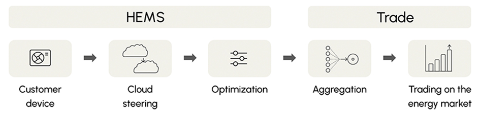 How SaaS software company Podero is helping utility companies make the ...