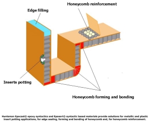 book pathways to knowledge private and