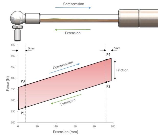 How to specify gas struts accurately