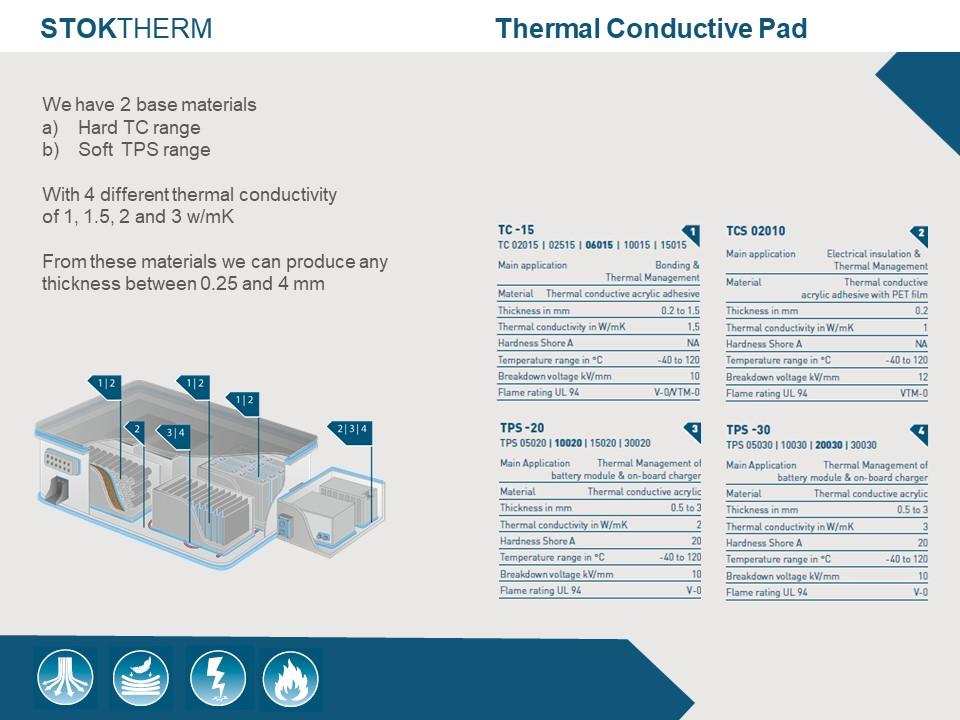 StokTherm – Thermal Conductive Pad